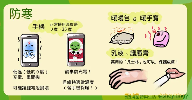 防寒撇步,之二。(整理/繪製:抱城。)