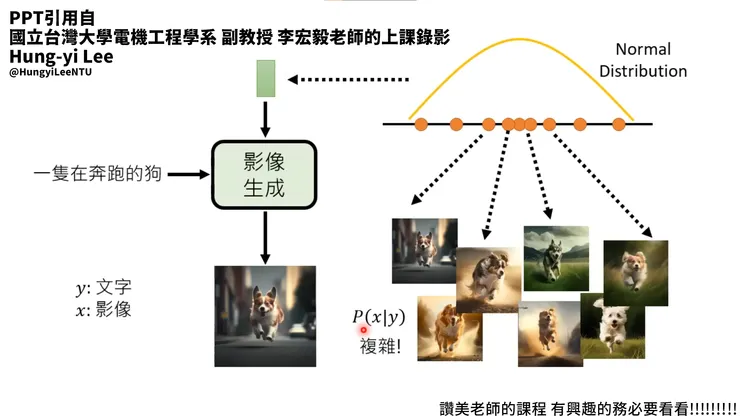 引用自李宏毅老師的上課錄影