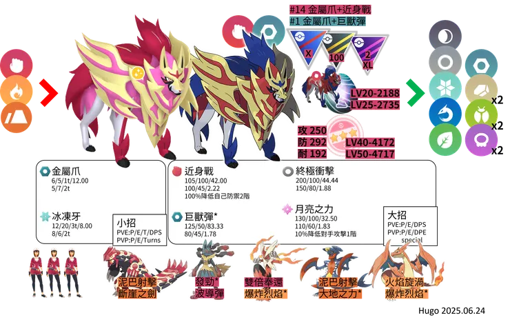 藏瑪然特盾之王 對戰資料