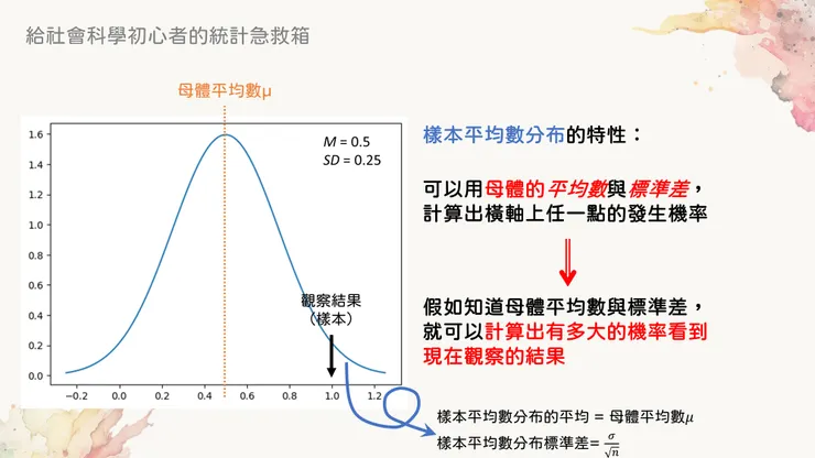 抽樣分布的平均數與標準差至關重要