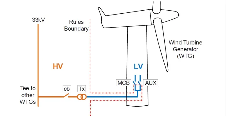 滿可愛的風機簡圖