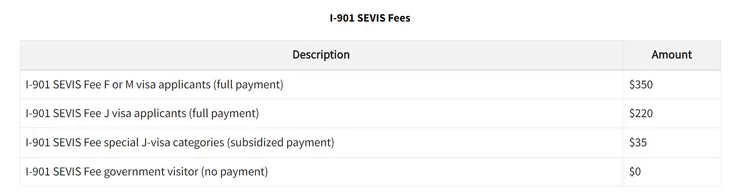 SEVIS I-901費用參考 (圖源:ICE網頁)