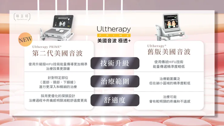 臉鬆不是老,是膠原蛋白在流失!美國音波二代 Ultherapy PRIME 能幫你做什麼?