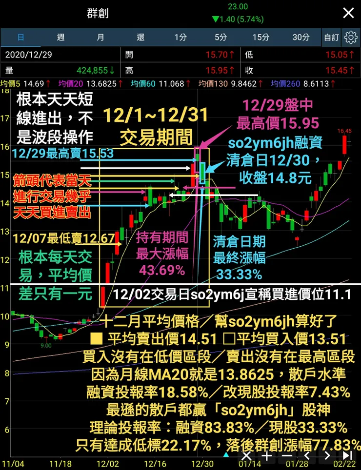 交易日都標註在此，超短線天天買賣