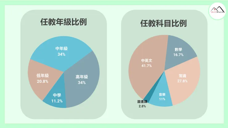 《玩。學。藝》「藝術評賞」 Webinars 出席者大多數為要兼教視藝科的小學老師