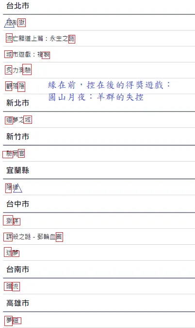 vocus｜新世代的創作平台