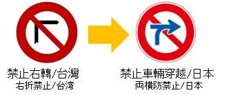 台日相似但意思不同的交通標誌