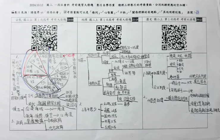 圓餅圖和心智圖在港港的複習題是必備的