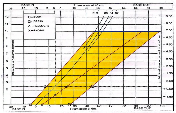 雙眼視機能異常 診斷與治療 第二版—陳振豪OD 