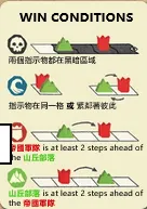 勝利條件