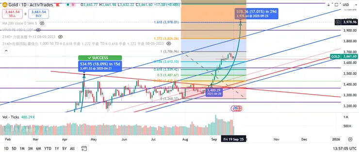 圖片引用:TradingView