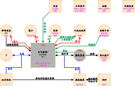 點擊此連結可觀看我繪製本作的人物關係圖,由於圖中有標示所有角色人物關係會直接暴雷,因此建議閱讀過本作的讀者再前往瀏覽,以免影響閱讀體驗!
