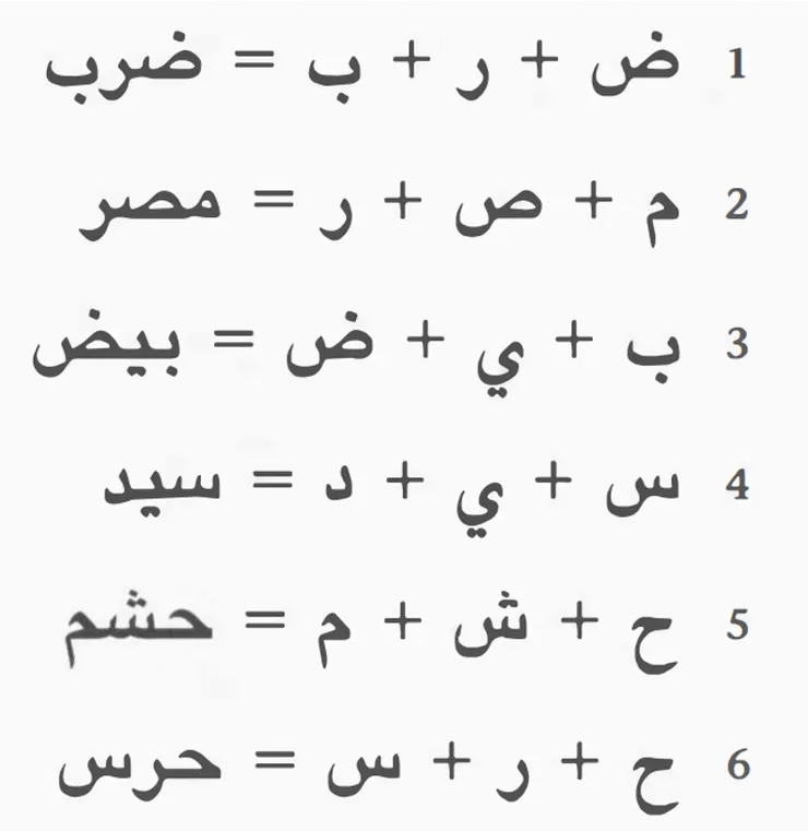 來源:mastering Arabic book1