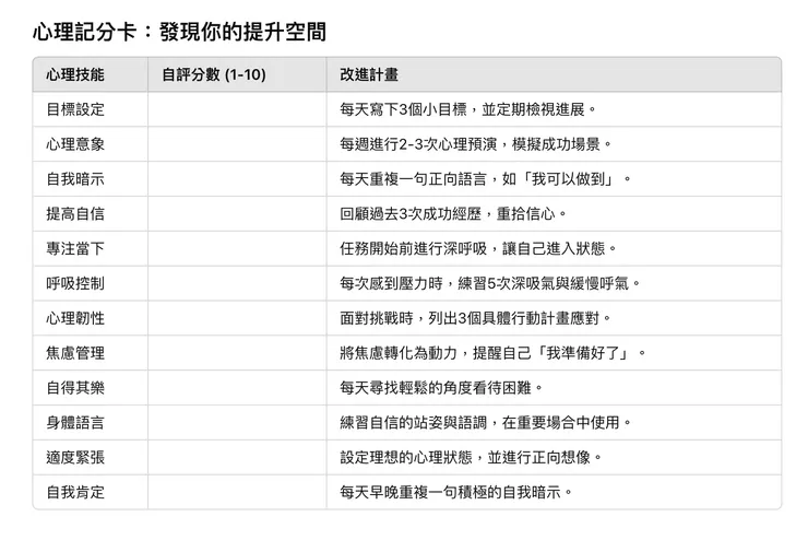 利用心理記分卡，循序漸進訓練心理技能