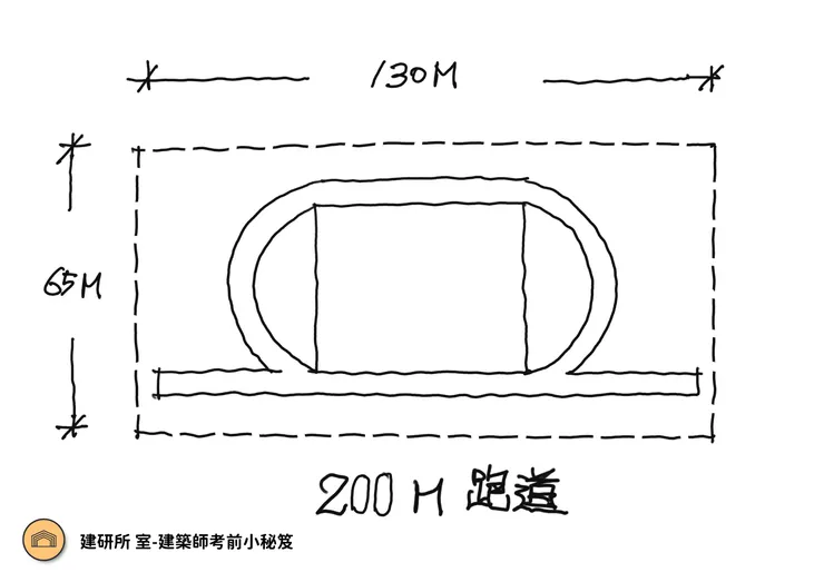 200m操場尺寸