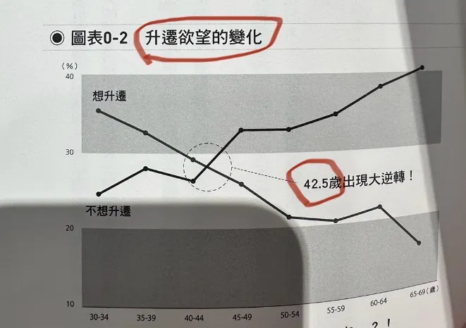 職業生涯不留遺憾的40歲後的工作術