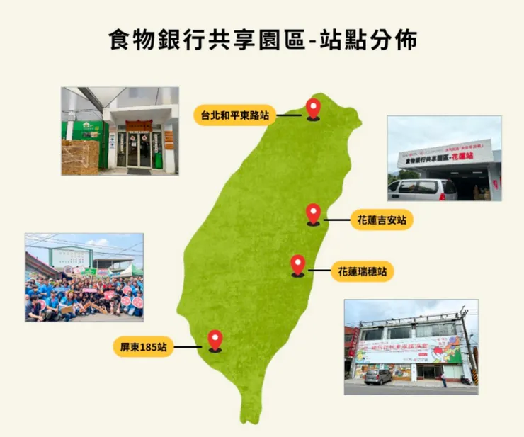 食物銀行共享園區的站點分布在台北、吉安、瑞穗與屏東四處。圖：孔雀魚·古比提供