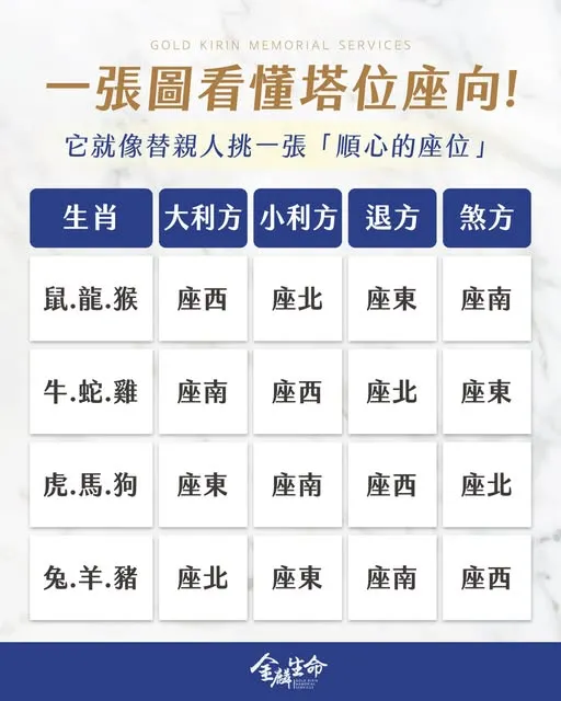 塔位座向指南－禮儀公司推薦金麟
