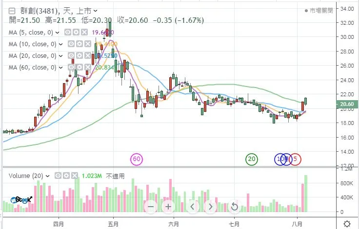 vocus｜新世代的創作平台