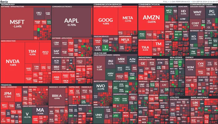 圖片來源：Finviz