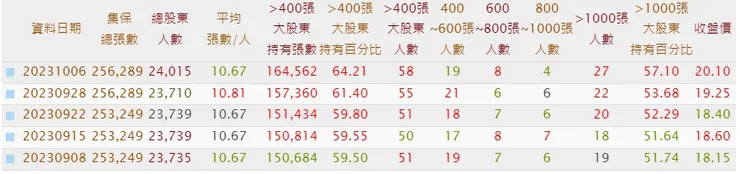 來源 神秘金字塔