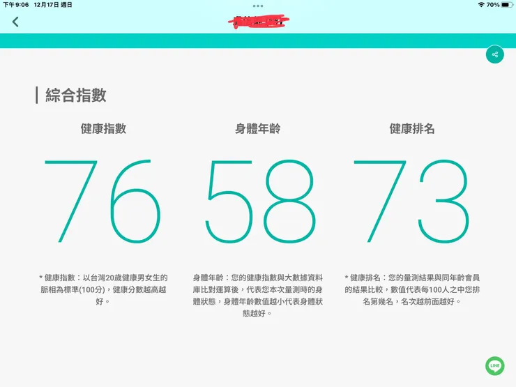 圖ㄧ：說明糾結夢境影響脈診為58歲+慢性初老型