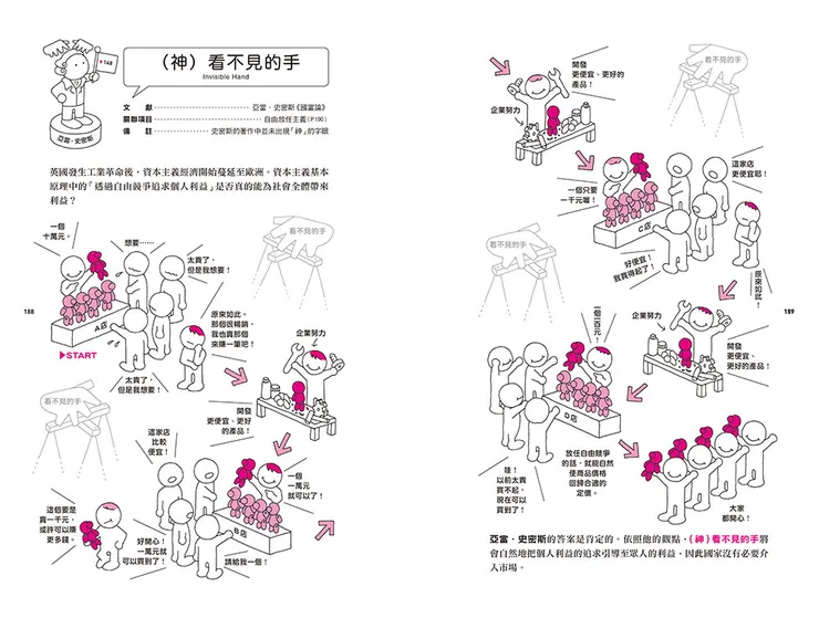 圖片取自博客來網站