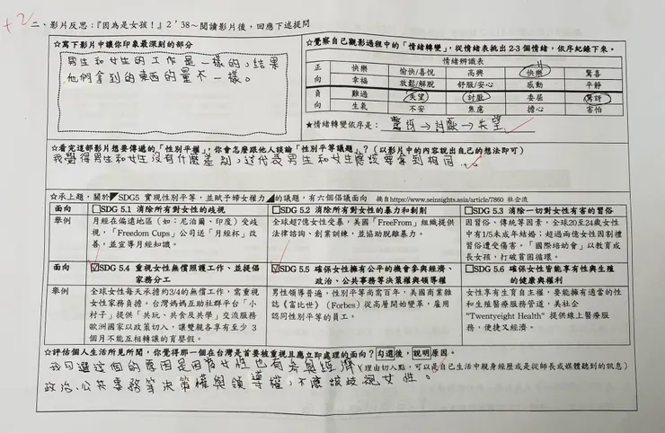 情緒轉變其實可以看出對性別平權的在乎（驚訝同工不同酬，討厭用性別來分別，對於現實社會感到失望）