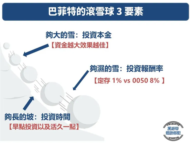圖片來源：CMoney