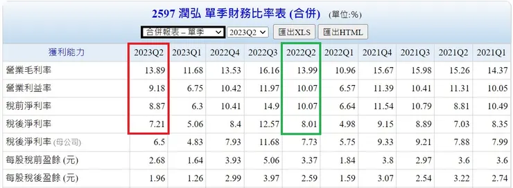 四率四降，來源 Goodinfo，以下未註明者均是