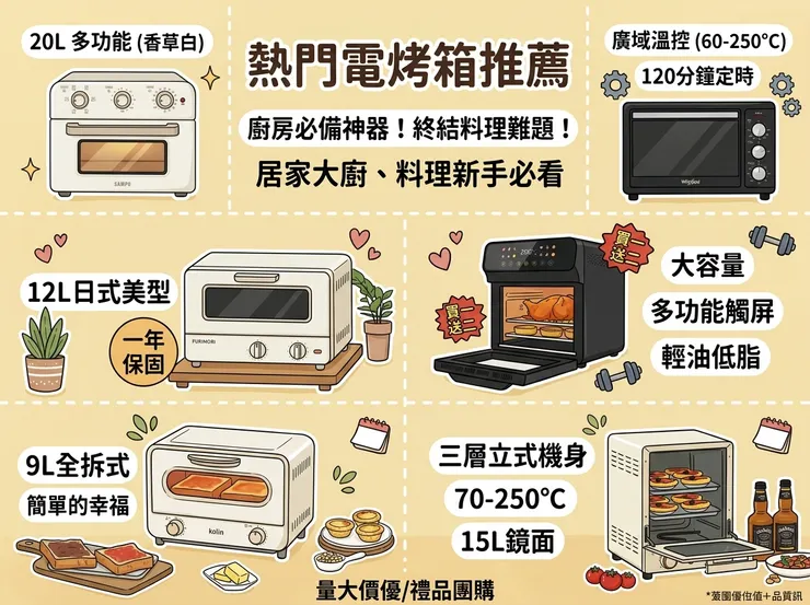 【電烤箱推薦】租屋族必看！Dcard/PTT激推高顏值評比：大學生/小資族，SAMPO/Whirlpool 