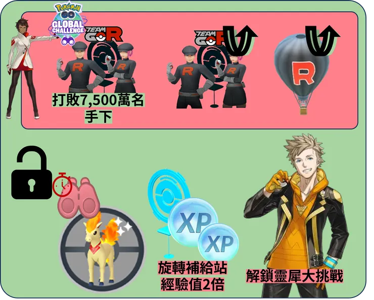 隊長的決心 紅隊坎迪拉