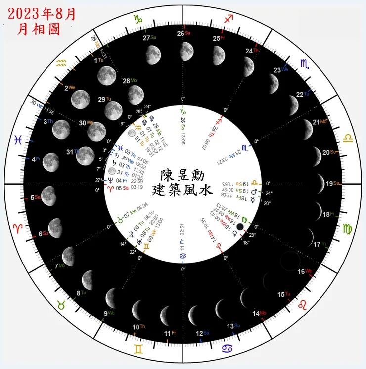 2023年8月
月相圖