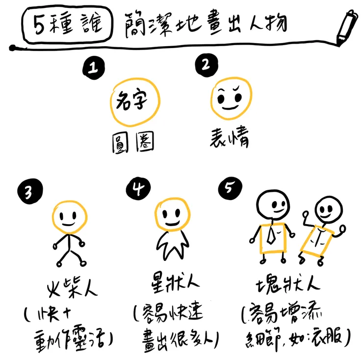 火柴人=情感｜塊狀人= 動作｜星狀人= 關係。