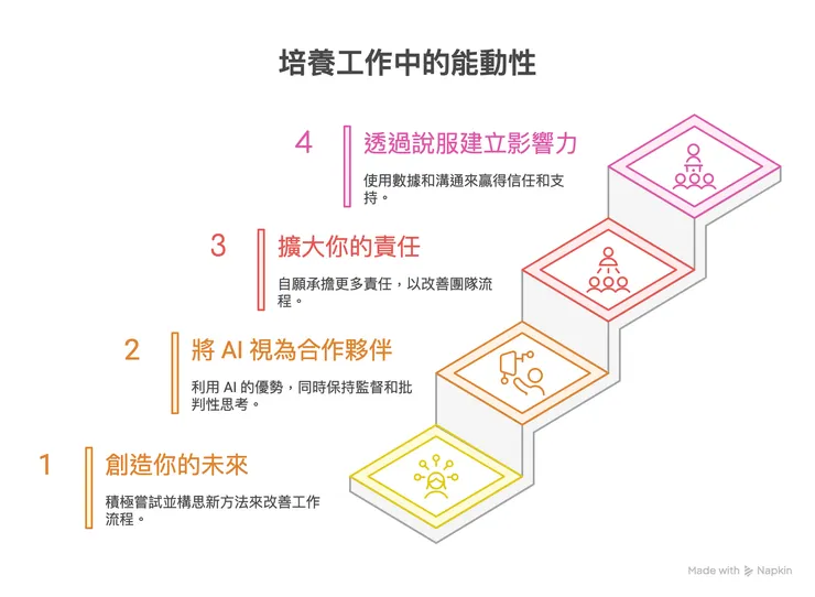 圖片由 Napkin AI 生成