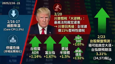 2026年農曆新春開盤彙總