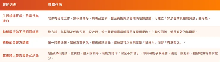 毒品案件爭取減刑輕判的相關建議