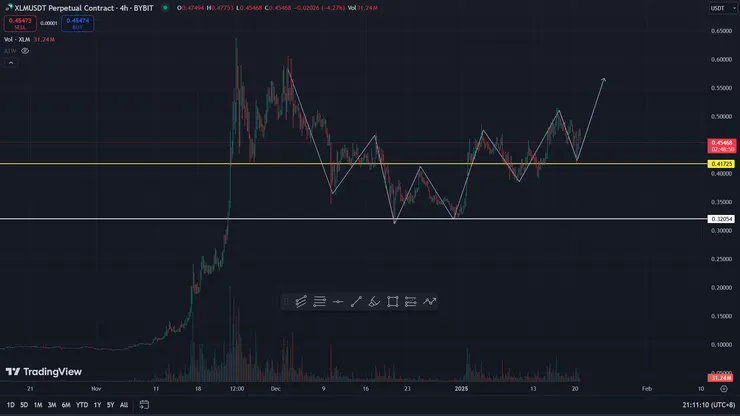 利用箭頭判斷趨勢方向