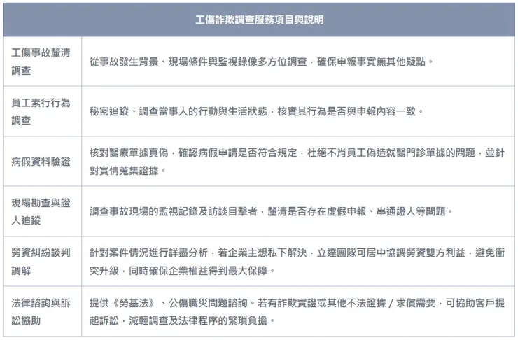 【立達徵信社】工傷詐欺調查服務簡介
