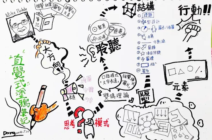 我人生中第一張正式的視覺筆記