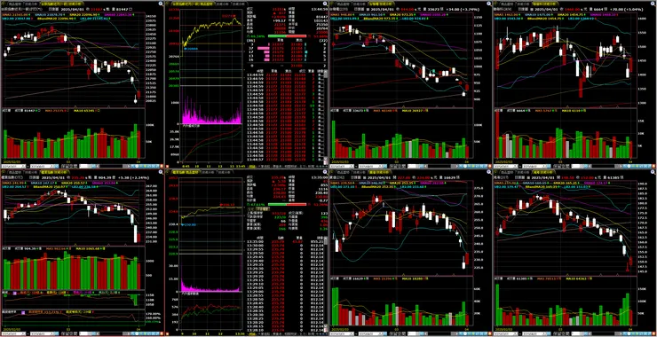 台指期、櫃買指數、重點權值－台積電、聯發科、廣達、鴻海