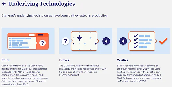 空投｜雙寶老爹空投日誌#006｜創建Starknet.id，增加Starknet主網交易次數