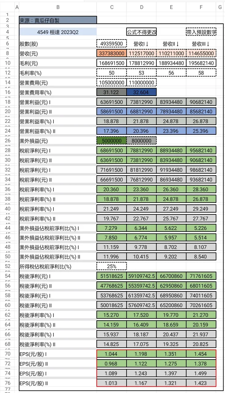 來源：賣瓜仔自製EXCEL數據