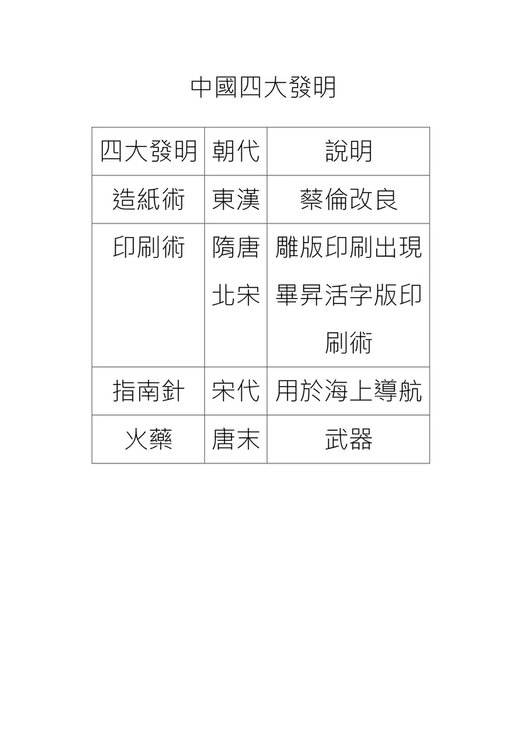 中國四大發明