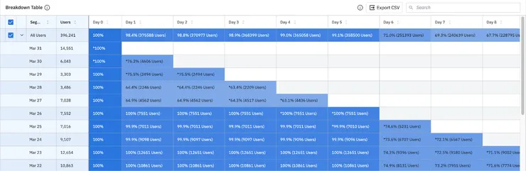 Amplitude retention analysis - 示意圖2