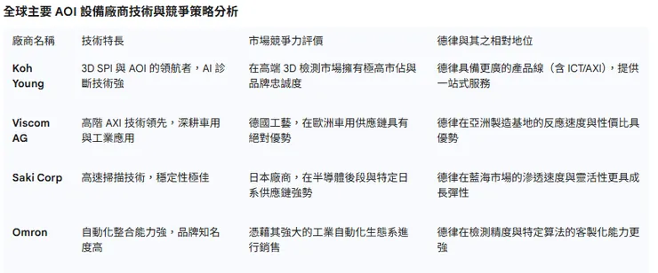 資料來源:自行整理