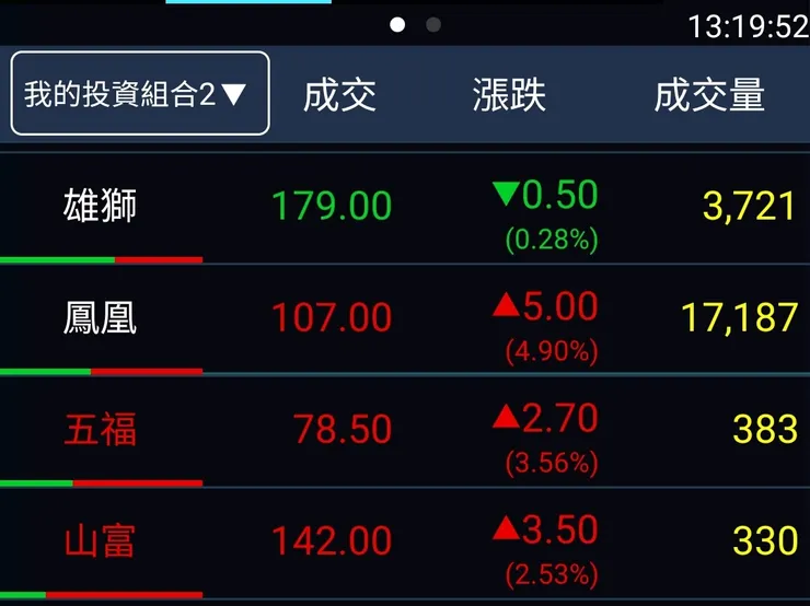 呃，不是天天吵著要本蛙買雄獅嗎？～呃，怎麼了嗎？