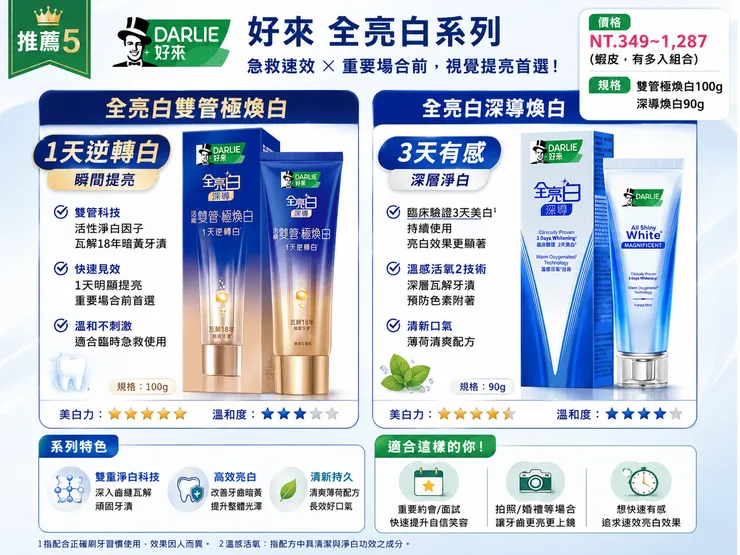 好來 DARLIE 全亮白系列美白牙膏推薦｜1天逆轉白雙管極煥白 vs 3天有感深導煥白，快速去黃牙漬、重要場合提亮首選，溫和不刺激 2026 急救速效牙膏