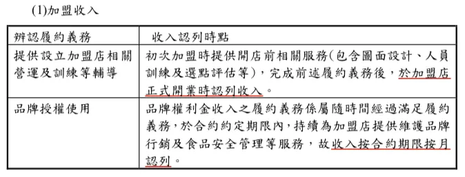 來源:公開說明書