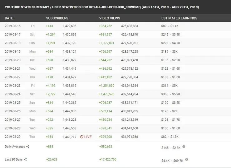 vocus|新世代的創作平台